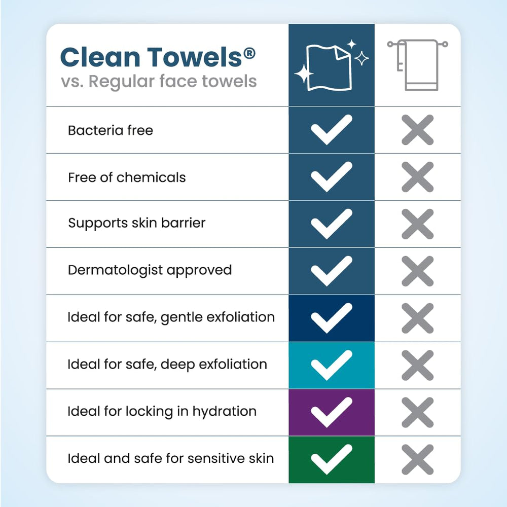 Clean Skin Club Toallas XL Después de Limpiar: secado rápido sin dejar residuos pegajosos
