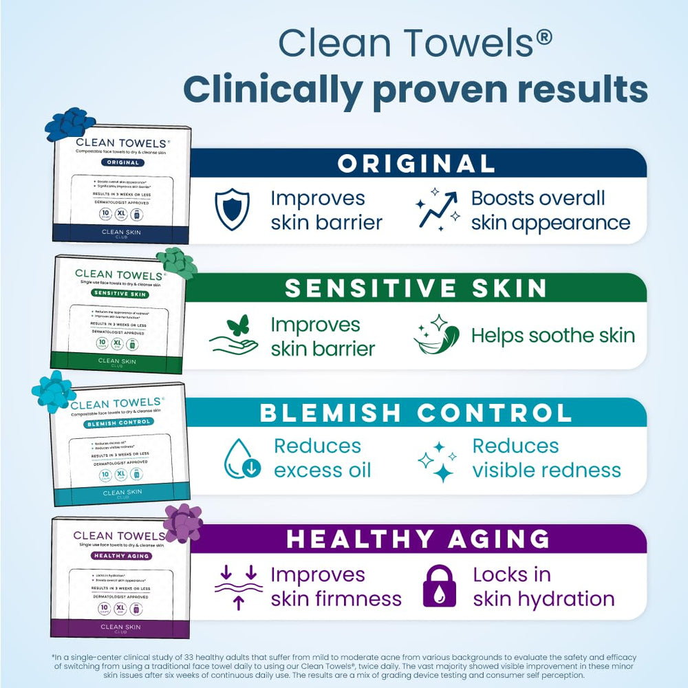 Clean Skin Club Toallas XL Envejecimiento Saludable: hidratación suave y firmeza para la piel