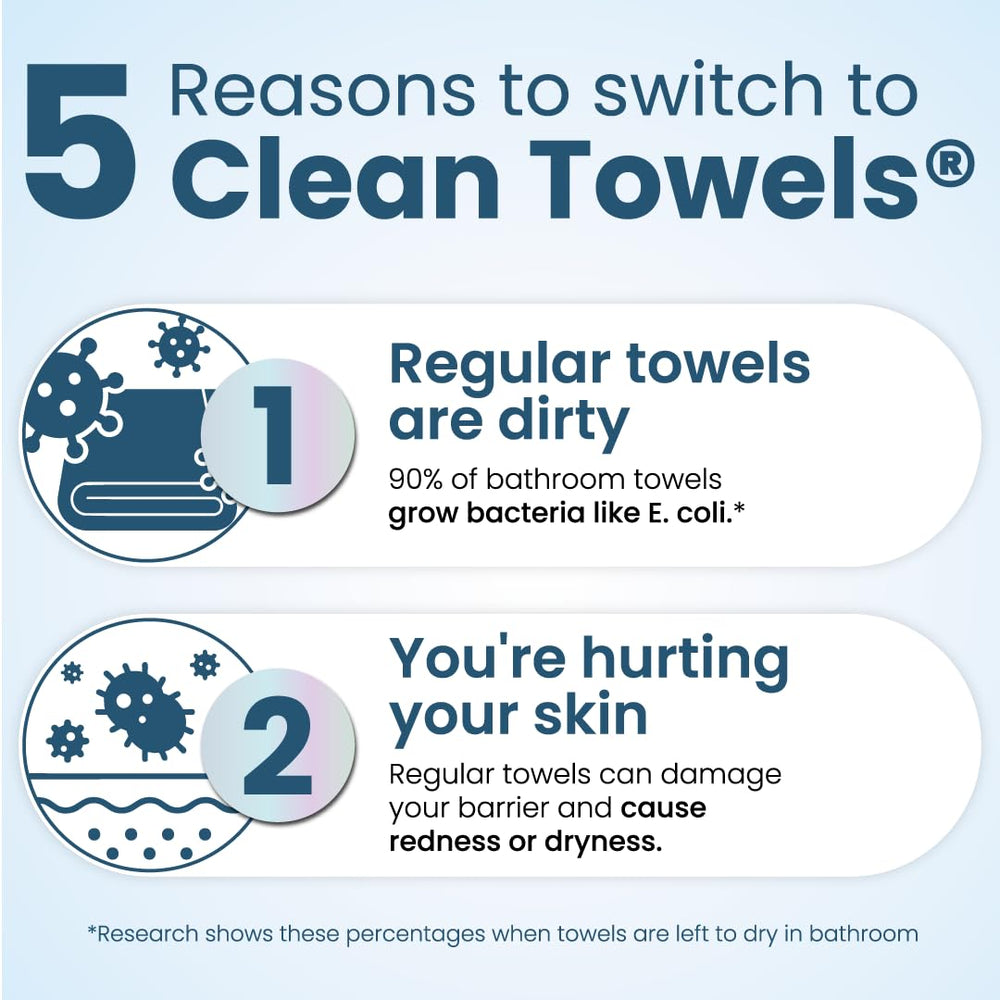 Clean Skin Club Toallas XL Juego Viaje 4 Pack: compactas para viajes y ritmo diario