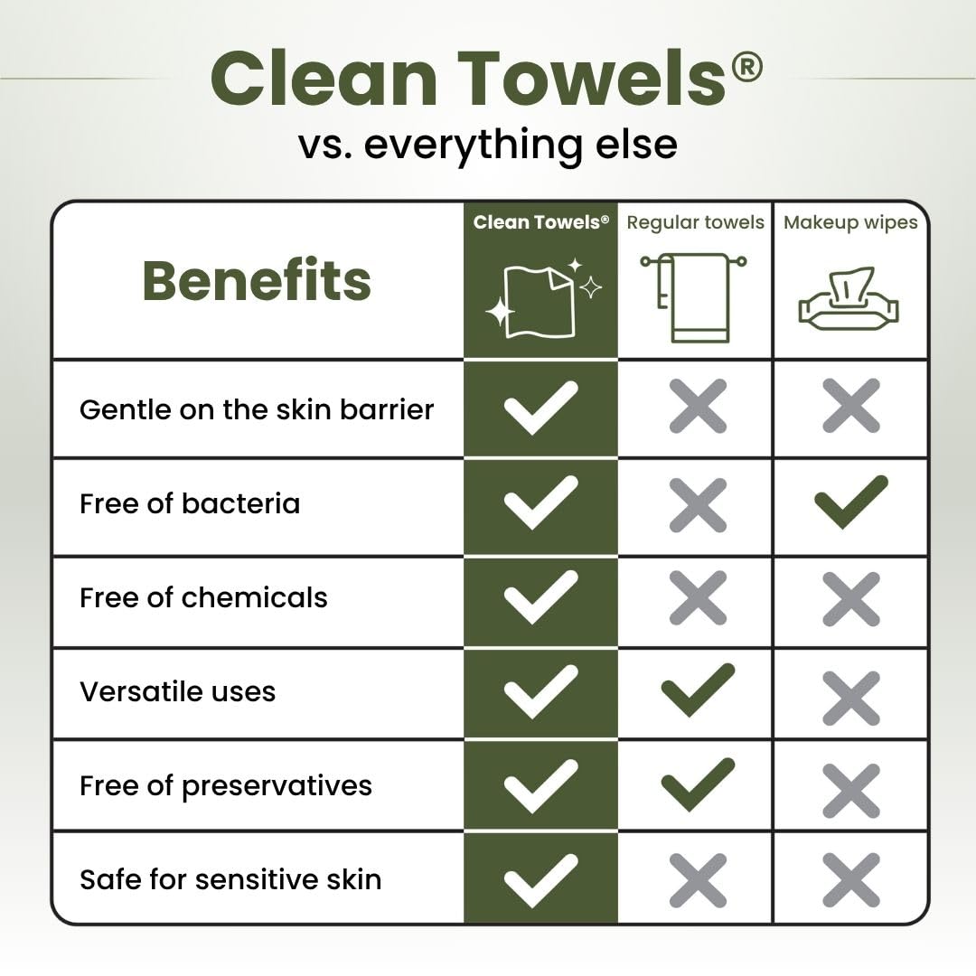 Toallas faciales veganas y libres de crueldad de Clean Skin Club, sin crueldad.