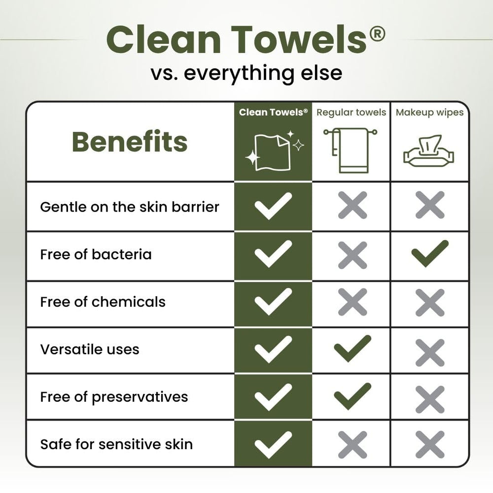Toallas faciales veganas y libres de crueldad de Clean Skin Club, sin crueldad.