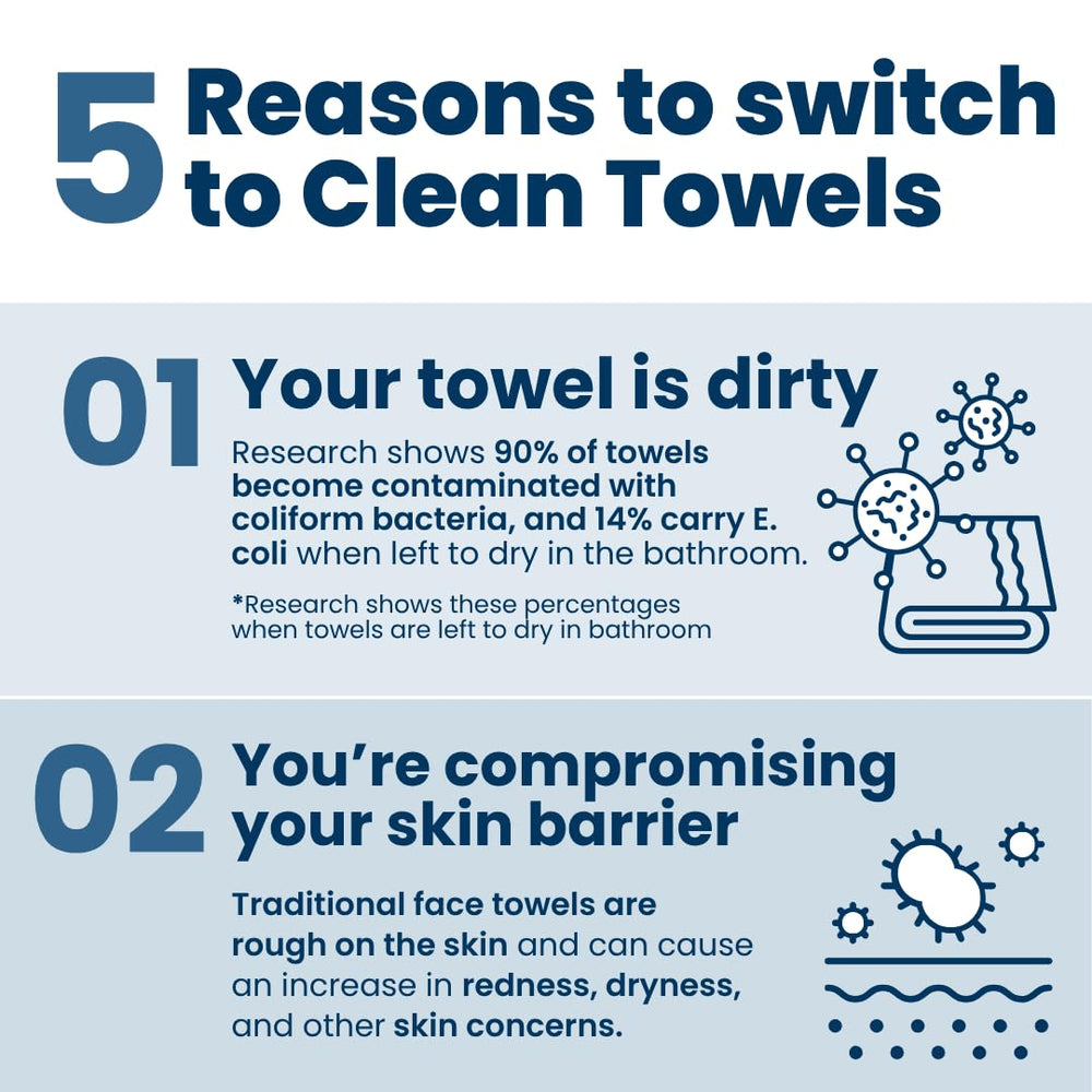 Clean Skin Club - toallas faciales desechables ultr suaves para piel sensible