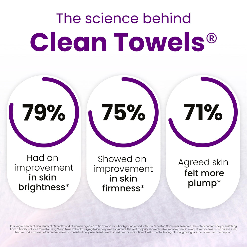 Textura suave de CLEAN SKIN CLUB XL para rostro, cómoda y agradable.