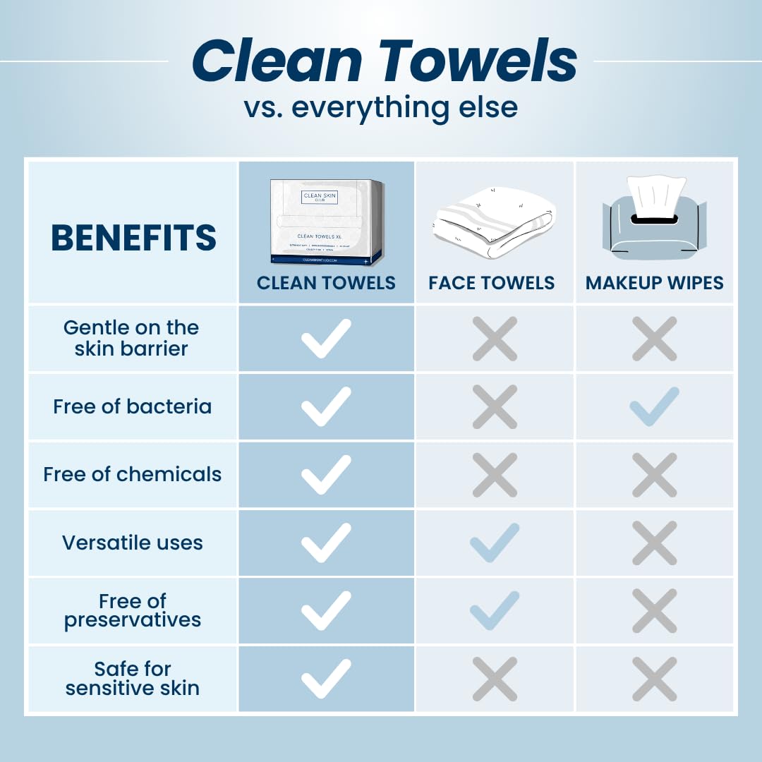 Clean Skin Club - toallas veganas aprobadas por Asociación Eczema para piel sensible