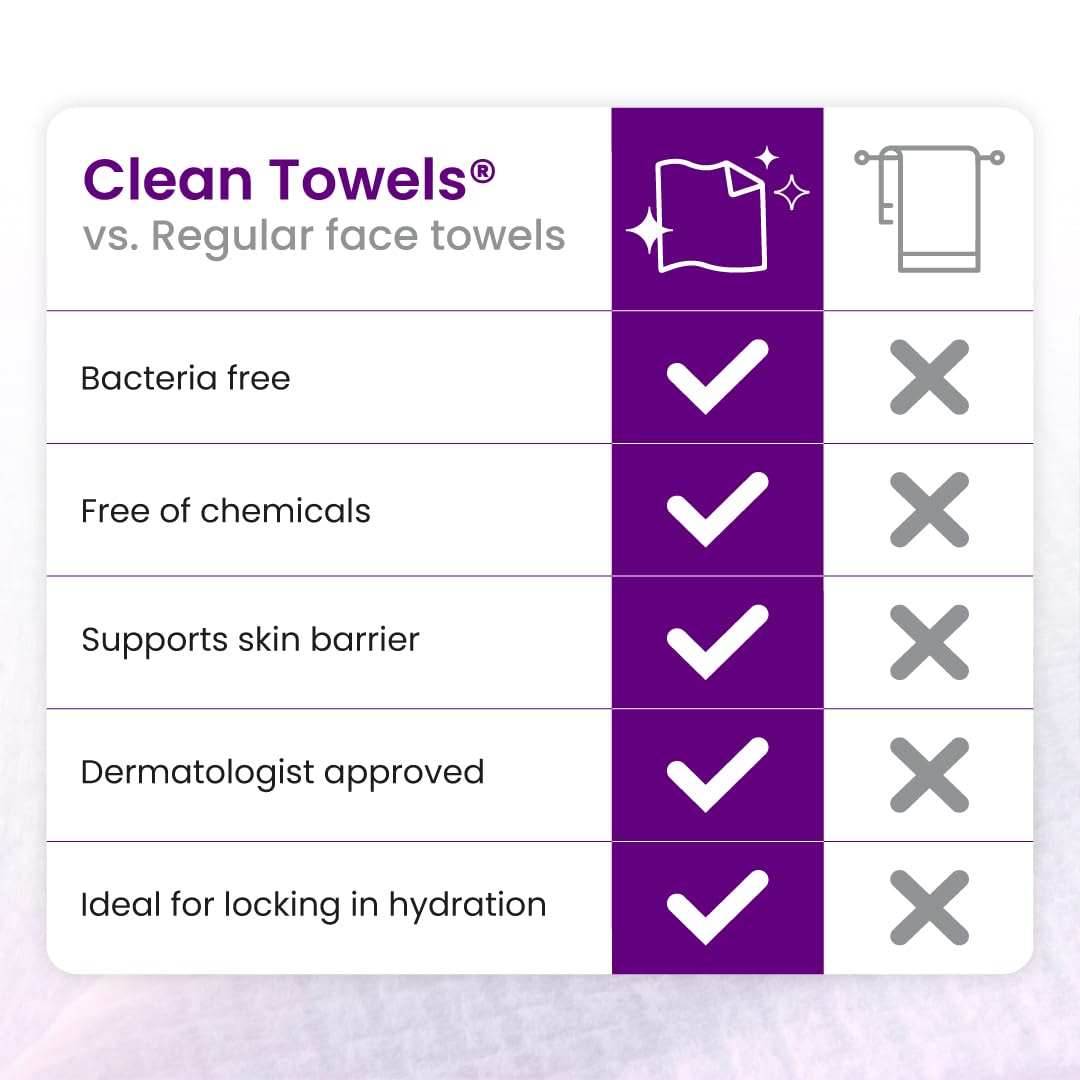 Formato compacto de Clean Skin Club para rutina rápida en viaje.