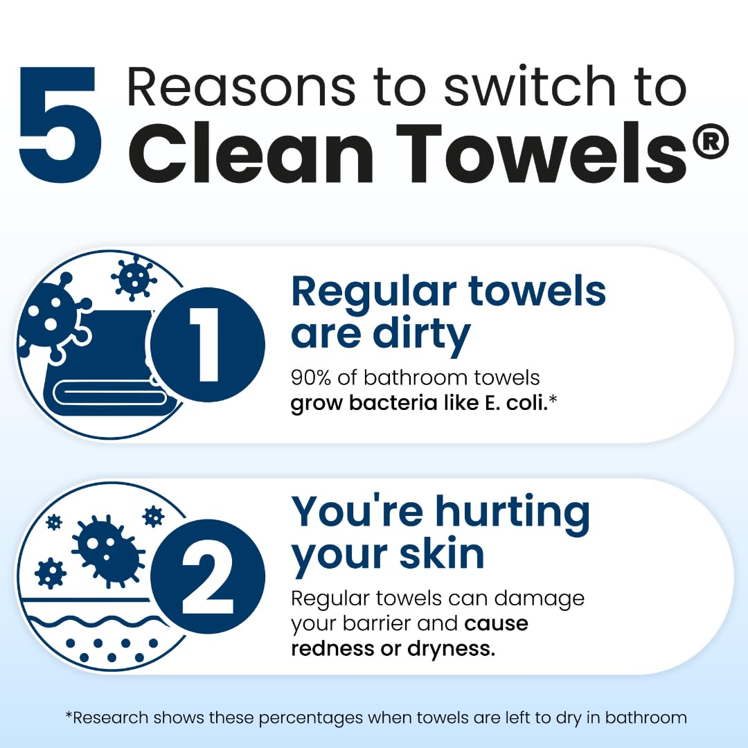 100% vegan and cruelty-free towels from Clean Skin Club.
