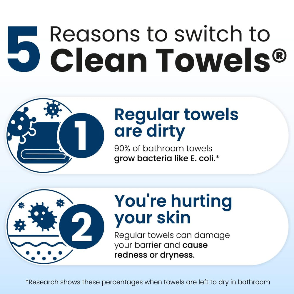 100% vegan and cruelty-free towels from Clean Skin Club.