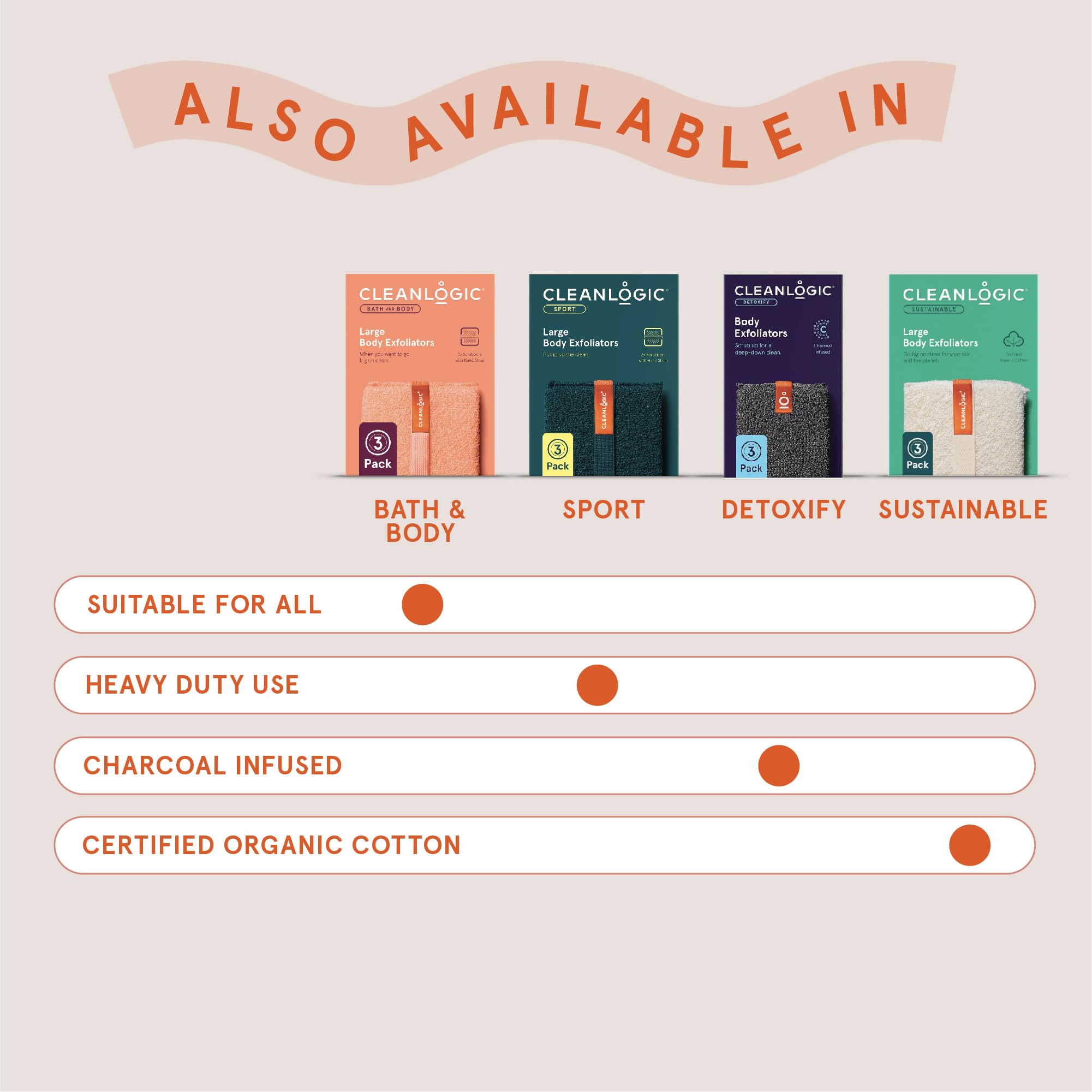 Cleanlogic exfoliador corporal, paquete de tres, buena relación valor