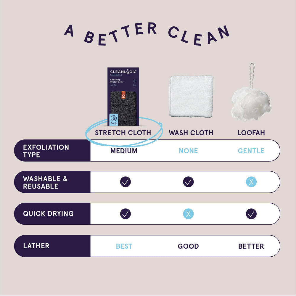 Cleanlogic materiales exfoliantes exclusivos para sensación suave.