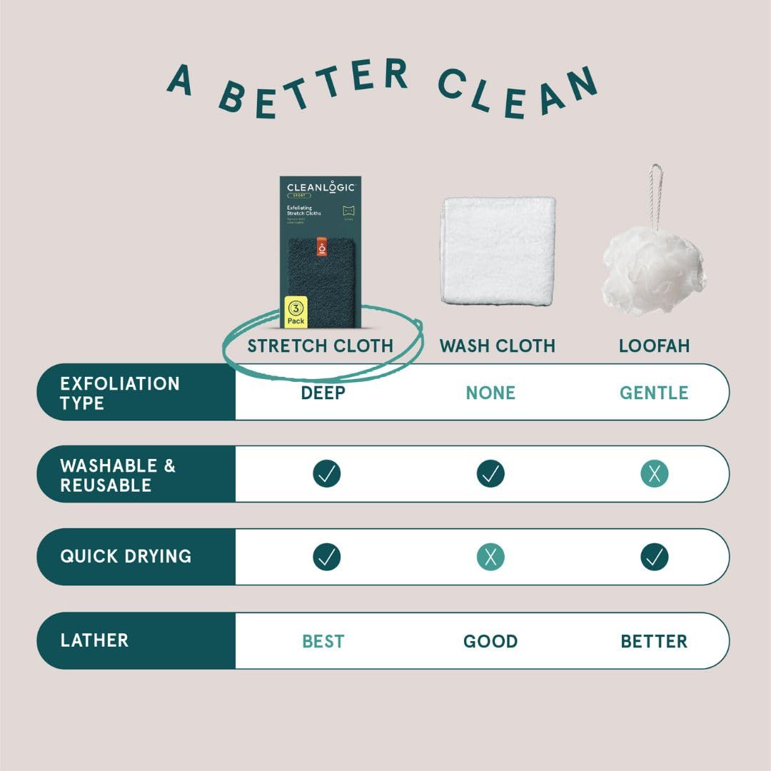 Cleanlogic paño exfoliante elástico para uso cómodo y efectivo.