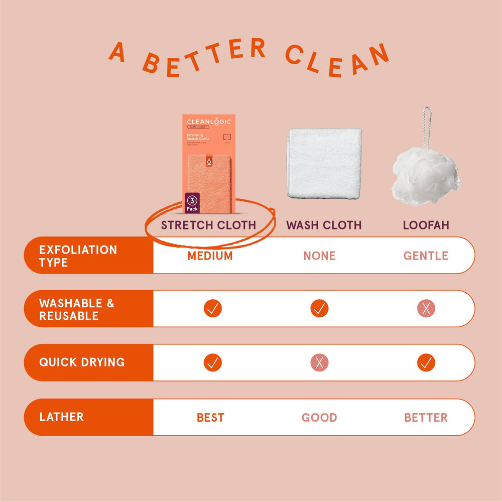 Cleanlogic washcloth beside bath scene suggesting smoother skin feel.