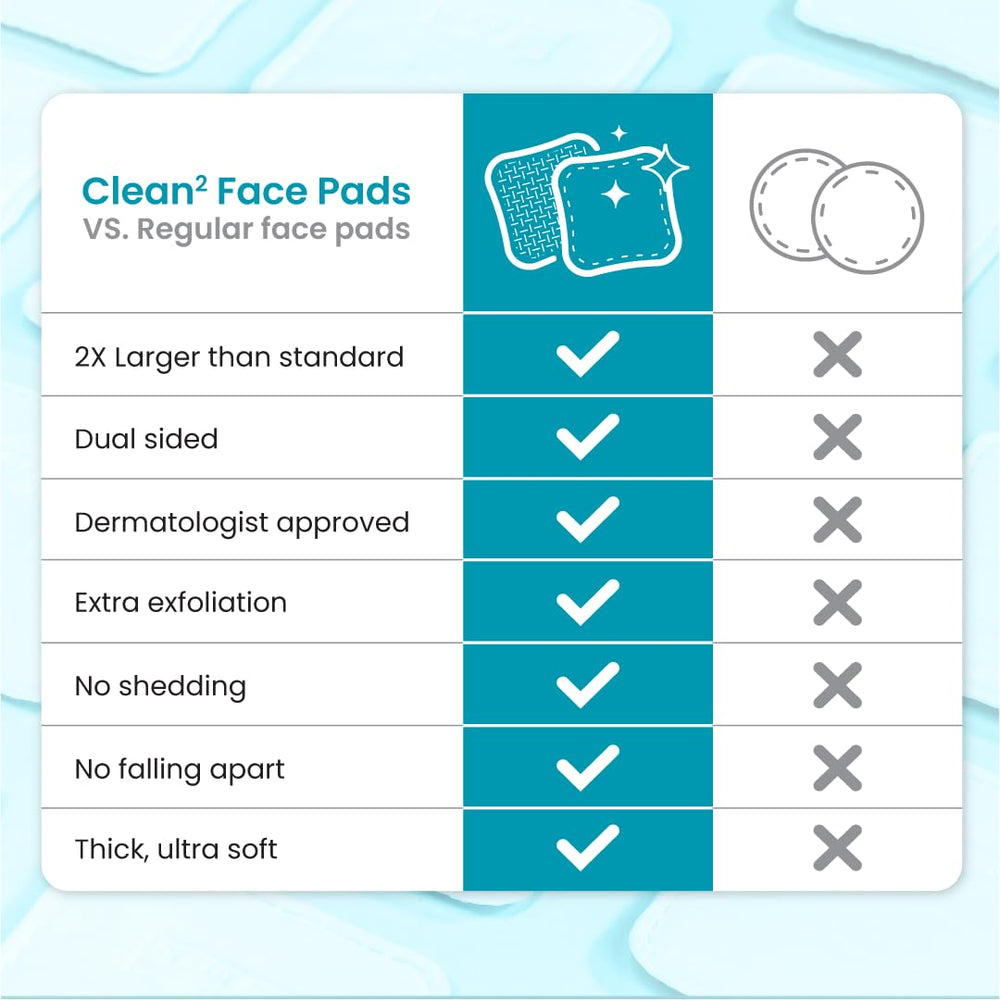 Sustainable packaging for Clean² pads highlighting bio-based materials