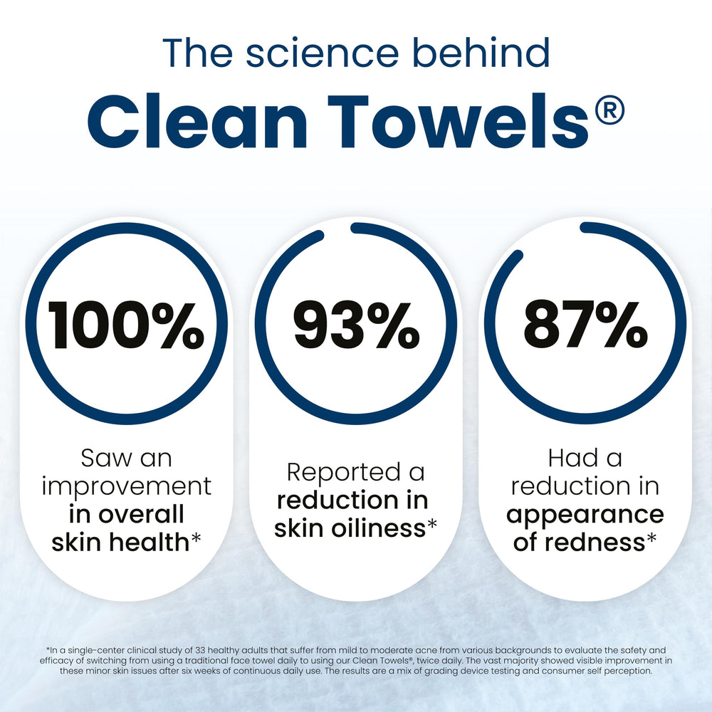 Dermatologist-tested Clean Skin Club towels displayed for trusted skincare use.