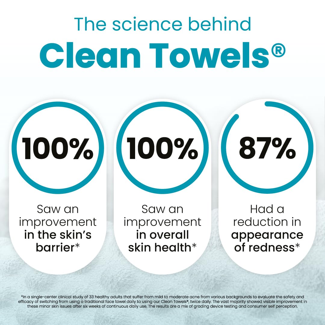 Textured exfoliation towels for oily skin cleansing on the go and after workouts