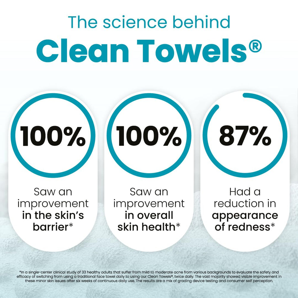 Textured exfoliation towels for oily skin cleansing on the go and after workouts