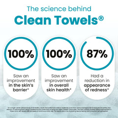 Textured exfoliation towels for oily skin cleansing on the go and after workouts