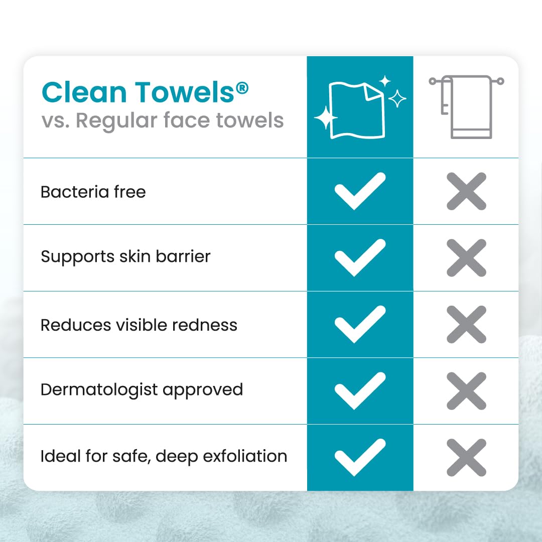 On-the-go cleansing without mess or rinsing required when traveling or at the gym