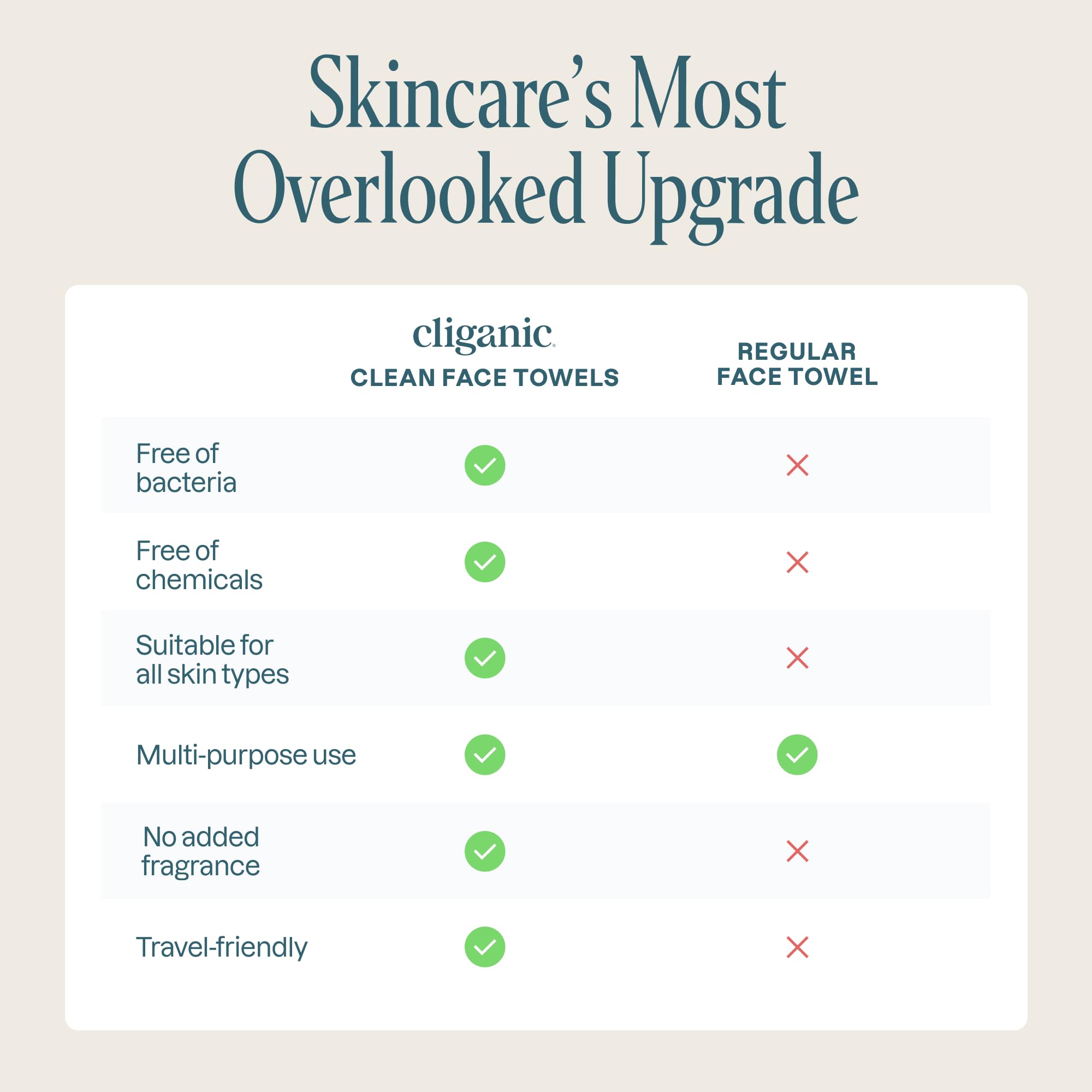 Cliganic Clean Face Towels XL spa-grade bulk for salon and spa use.