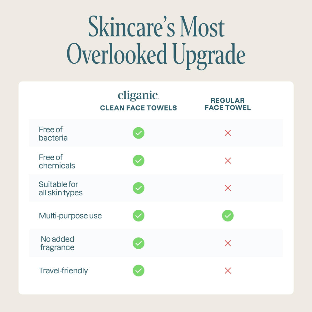 Cliganic Clean Face Towels XL spa-grade bulk for salon and spa use.