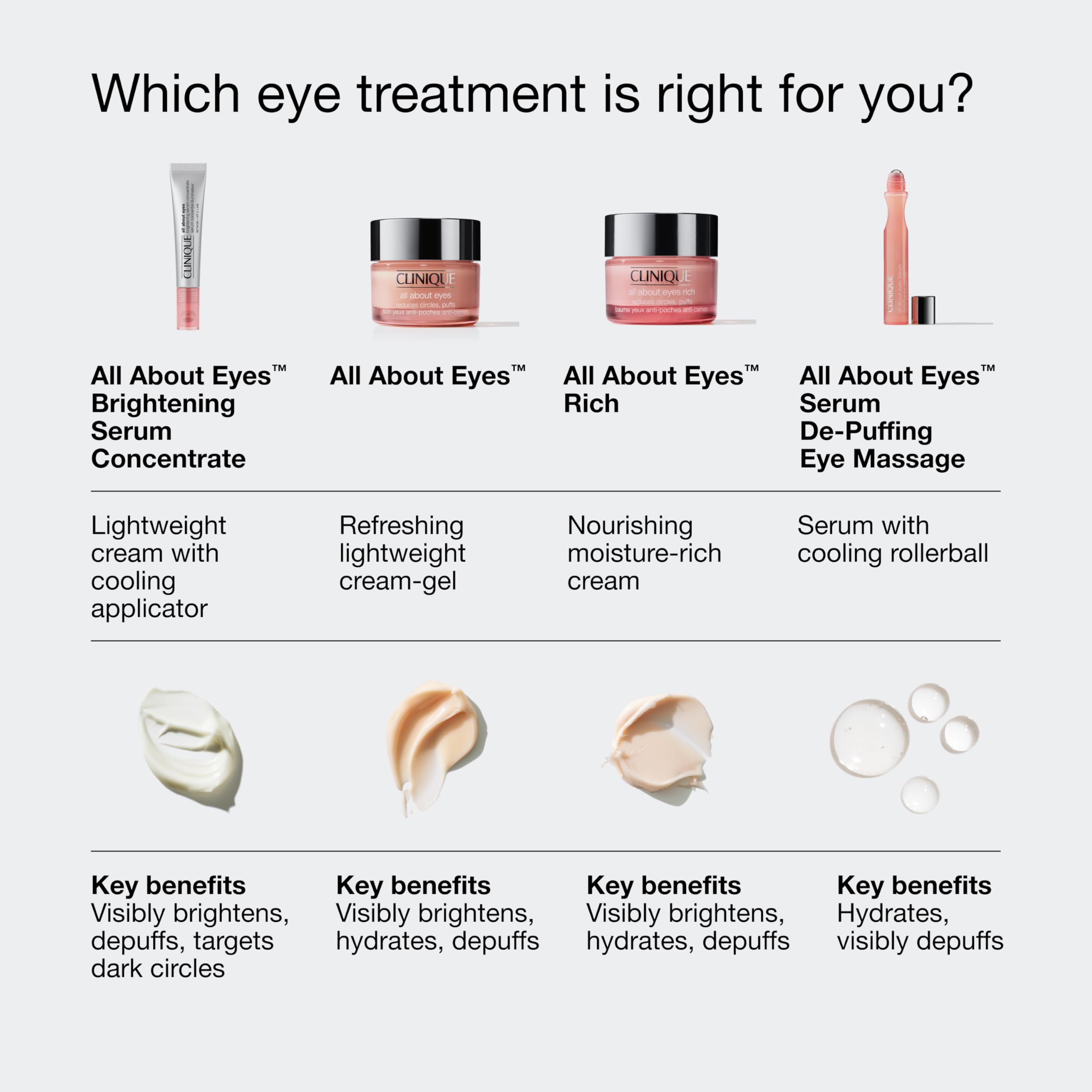 Product shot of Clinique All About Eyes Brightening Serum Concentrate ready for daily use.