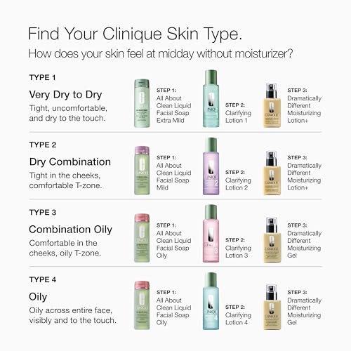 Aplicación en algodón con Clinique Clarifying Lotion 3 para exfoliación diaria.