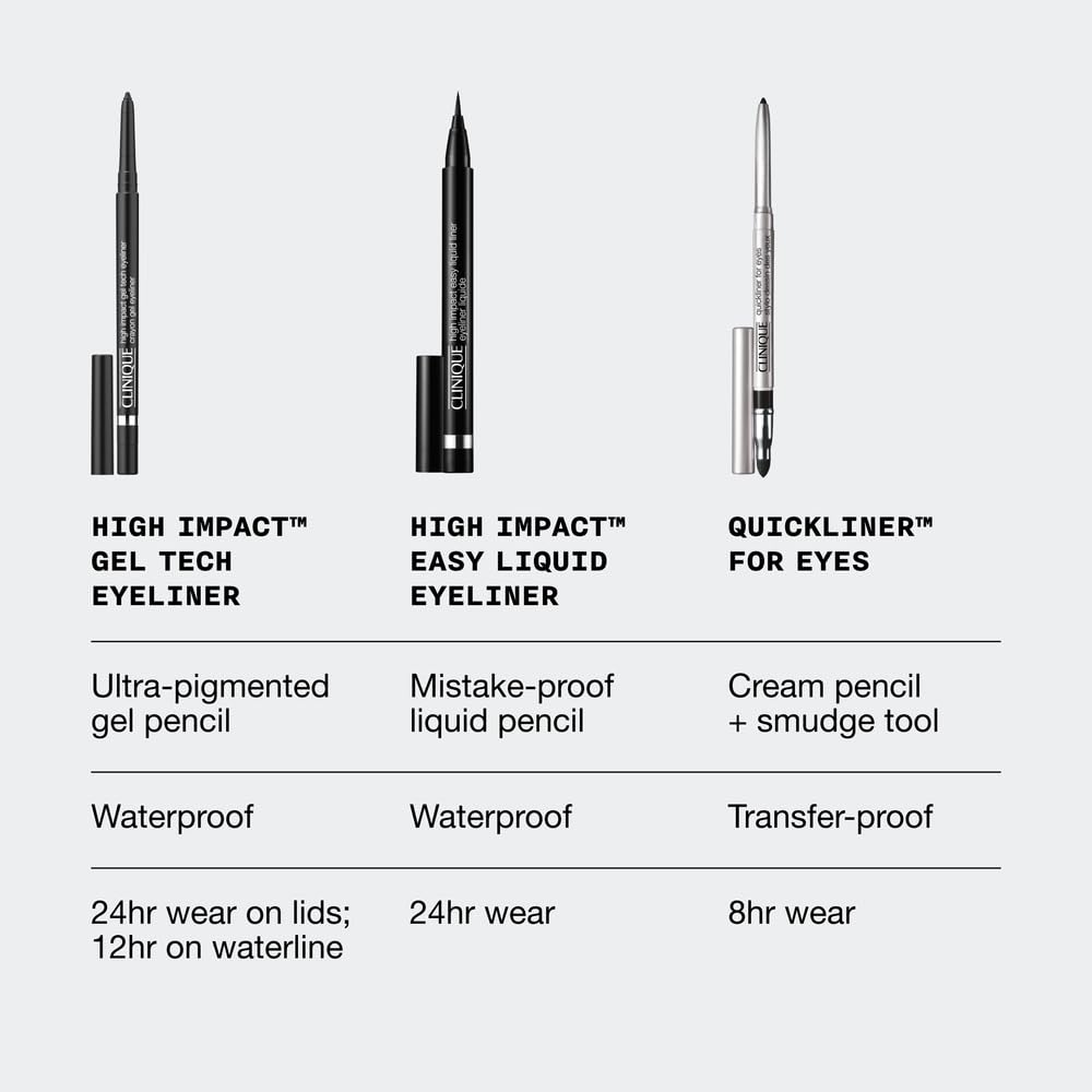Clinique High Impact Gel Tech Eyeliner eye-safe formula for sensitive eyes and contact lenses.