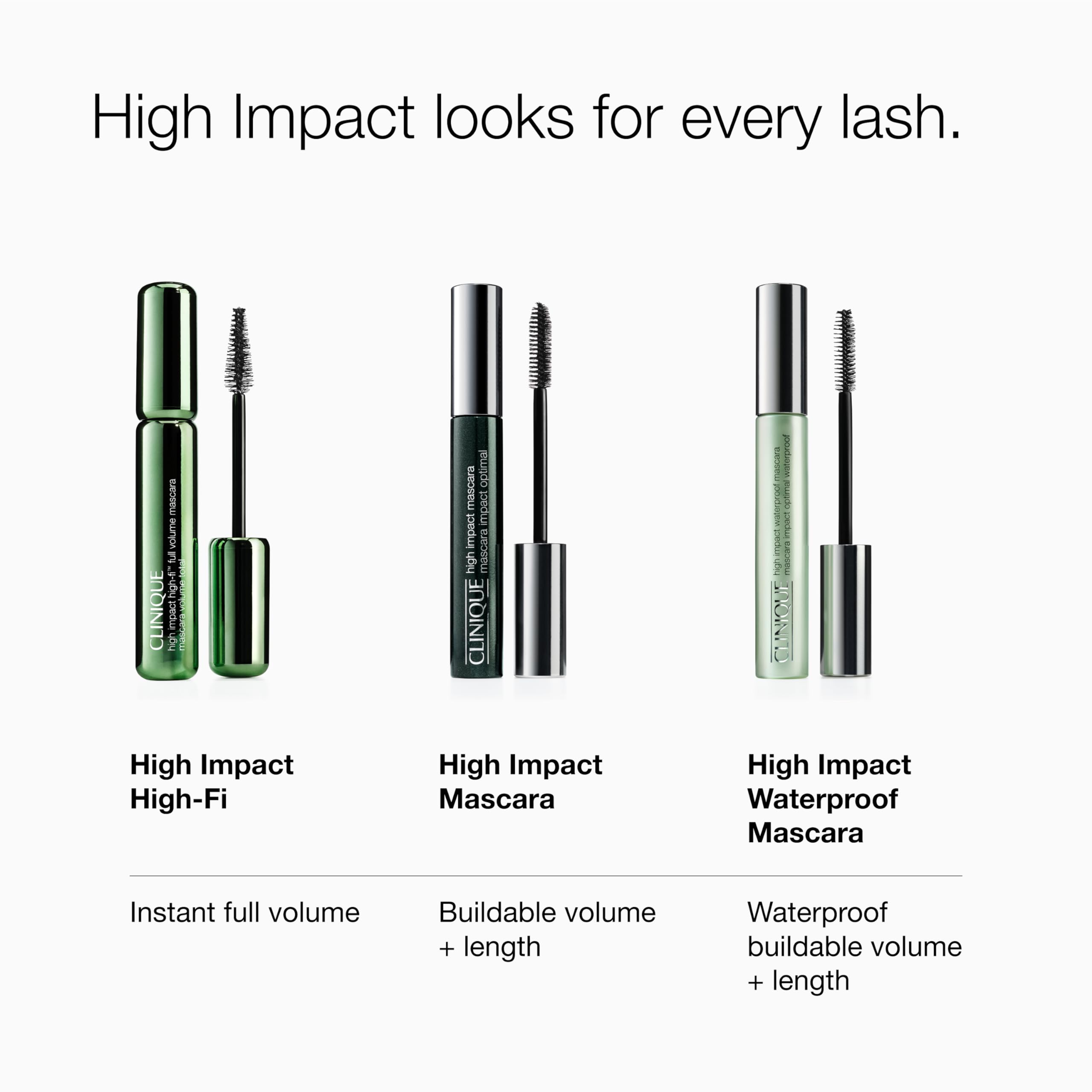 Clinique High Impact Waterproof Mascara ophthalmologist tested for sensitive eyes