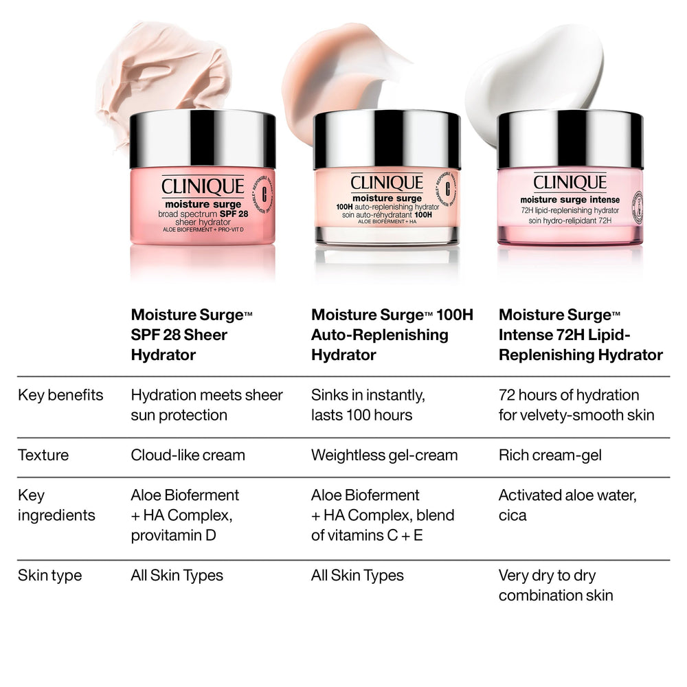 Prueba dermatológica en clima extremo de Clinique Moisture Surge Intense.