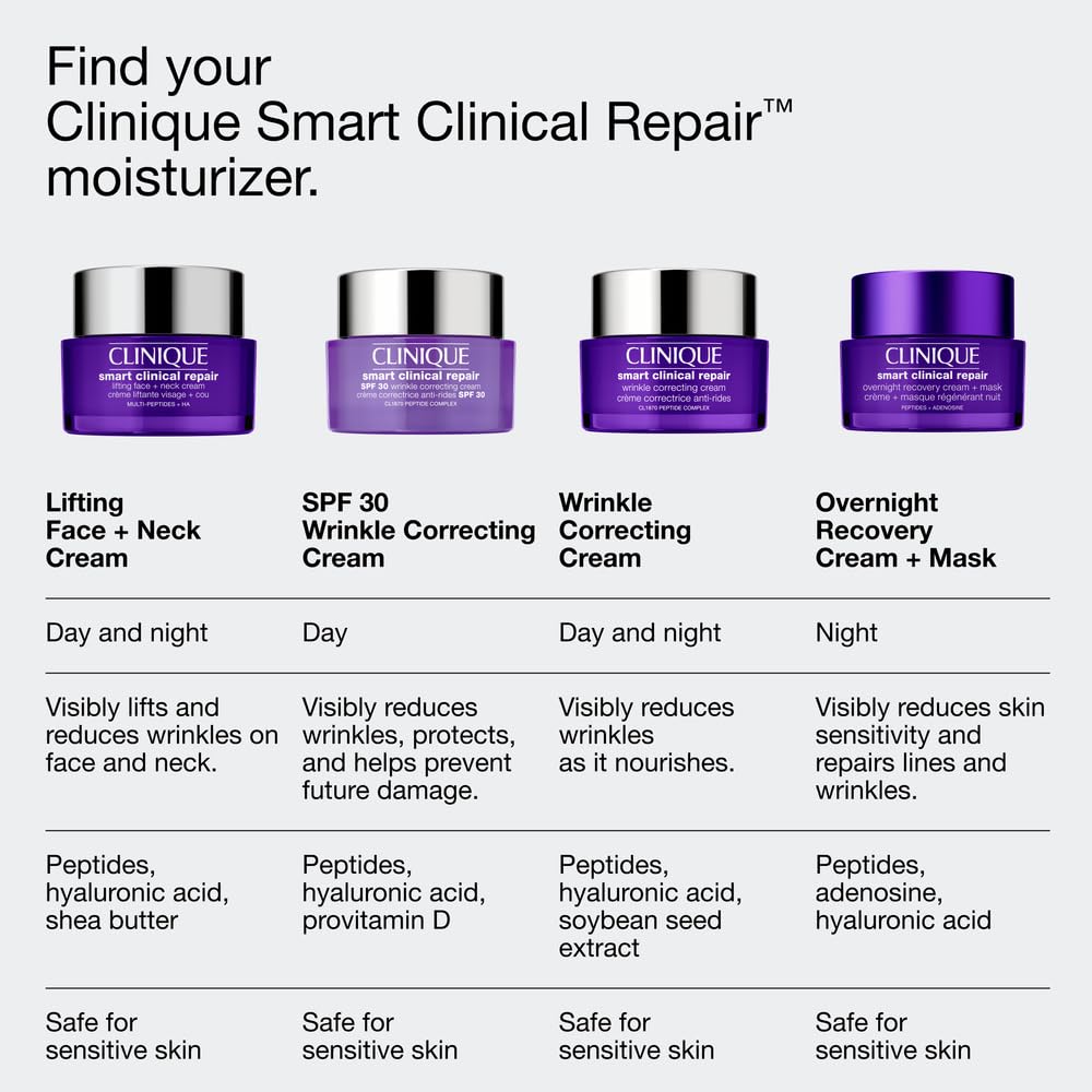 Clinique Smart Clinical Repair is fragrance-free for sensitive skin.