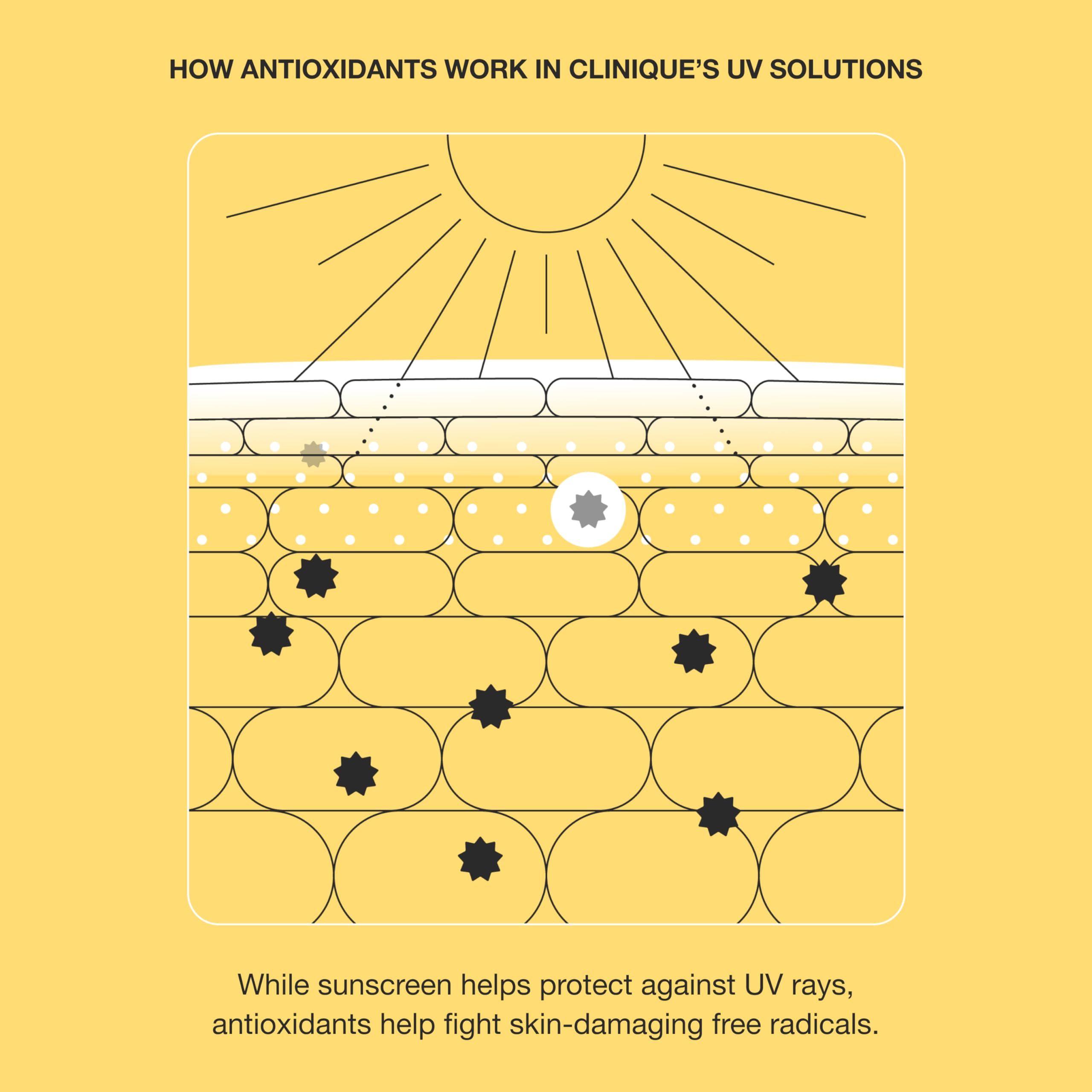 Clinique UV Solutions no white cast finish delivers seamless, natural-looking skin