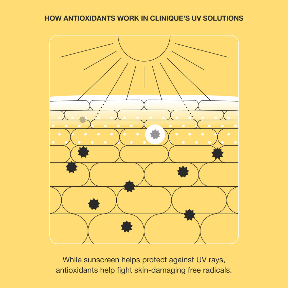 Clinique UV Solutions no white cast finish delivers seamless, natural-looking skin