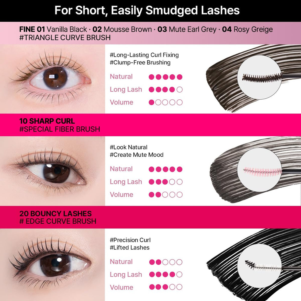 CLIO PROFESSIONAL Kill Lash Superproof, aplicación suave gracias al cepillo forma cacahuete.