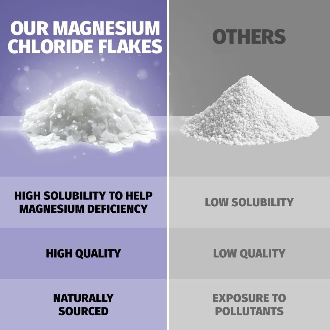 Coach Soak Recovery Bath Salts magnesium flakes close-up highlights Dead Sea minerals.
