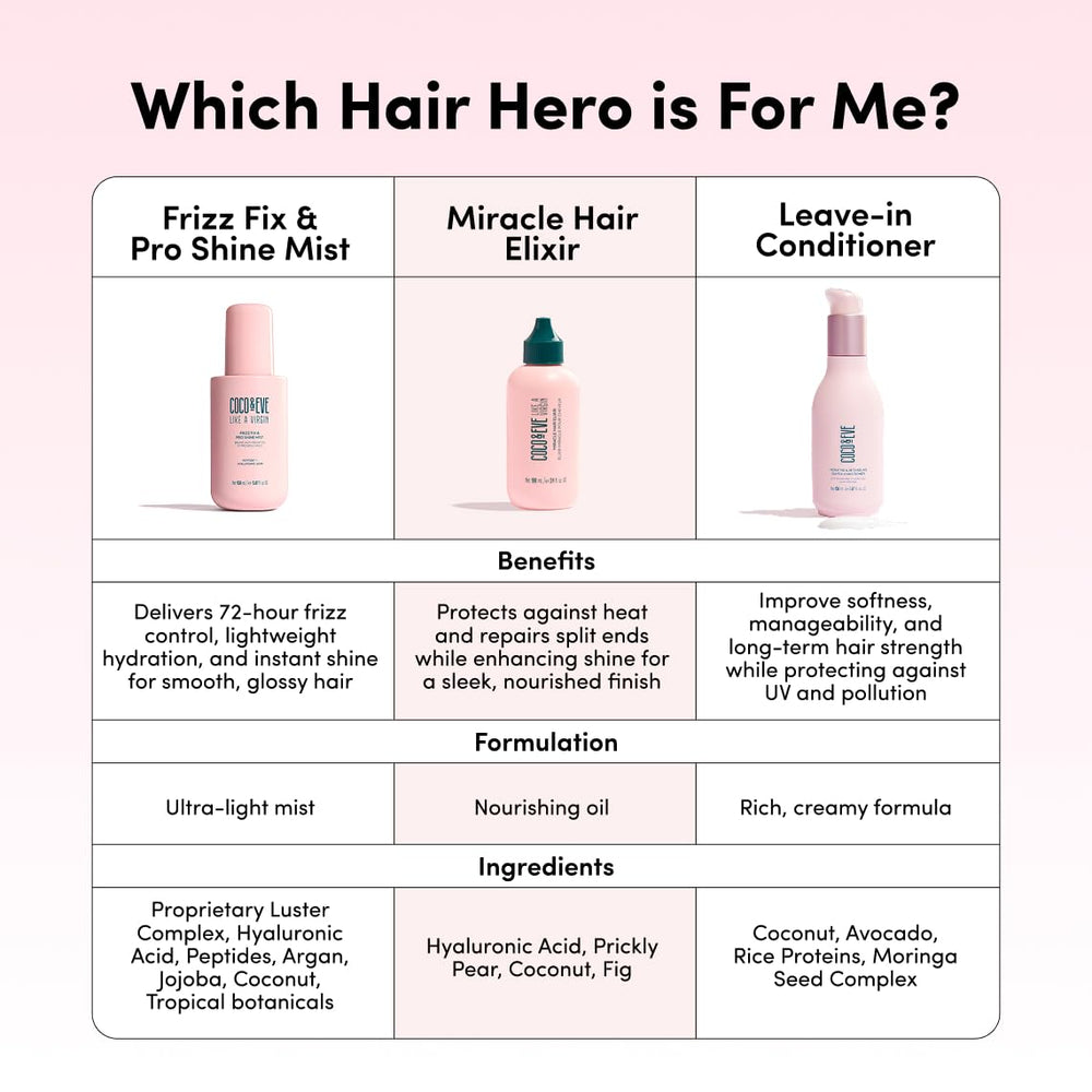 Key ingredients hyaluronic acid, papaya, mangosteen in Coco & Eve Elixir