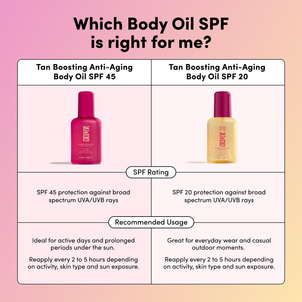 Coco & Eve sun-care oil ideal for outdoor routines and vacations.