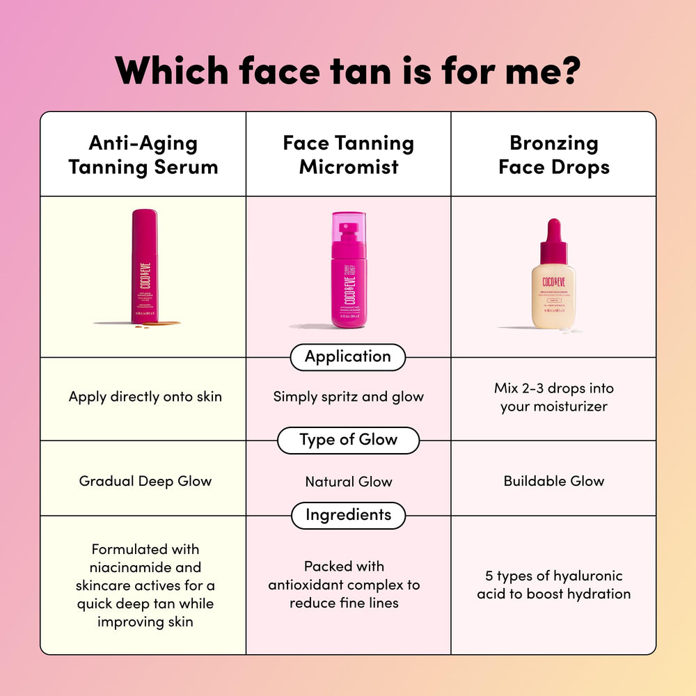 Bronzed glow on skin from Coco & Eve Sunny Honey Drops with tropical scent