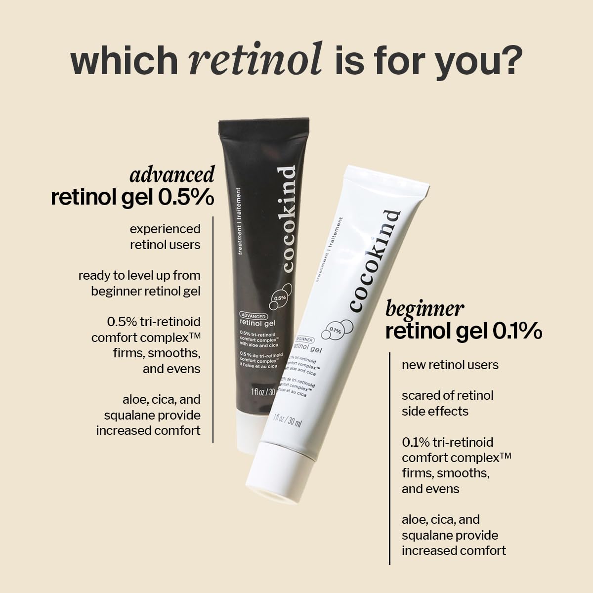 Cocokind Advanced Retinol Gel aloe-cica formula; buffered hydration for softer skin.