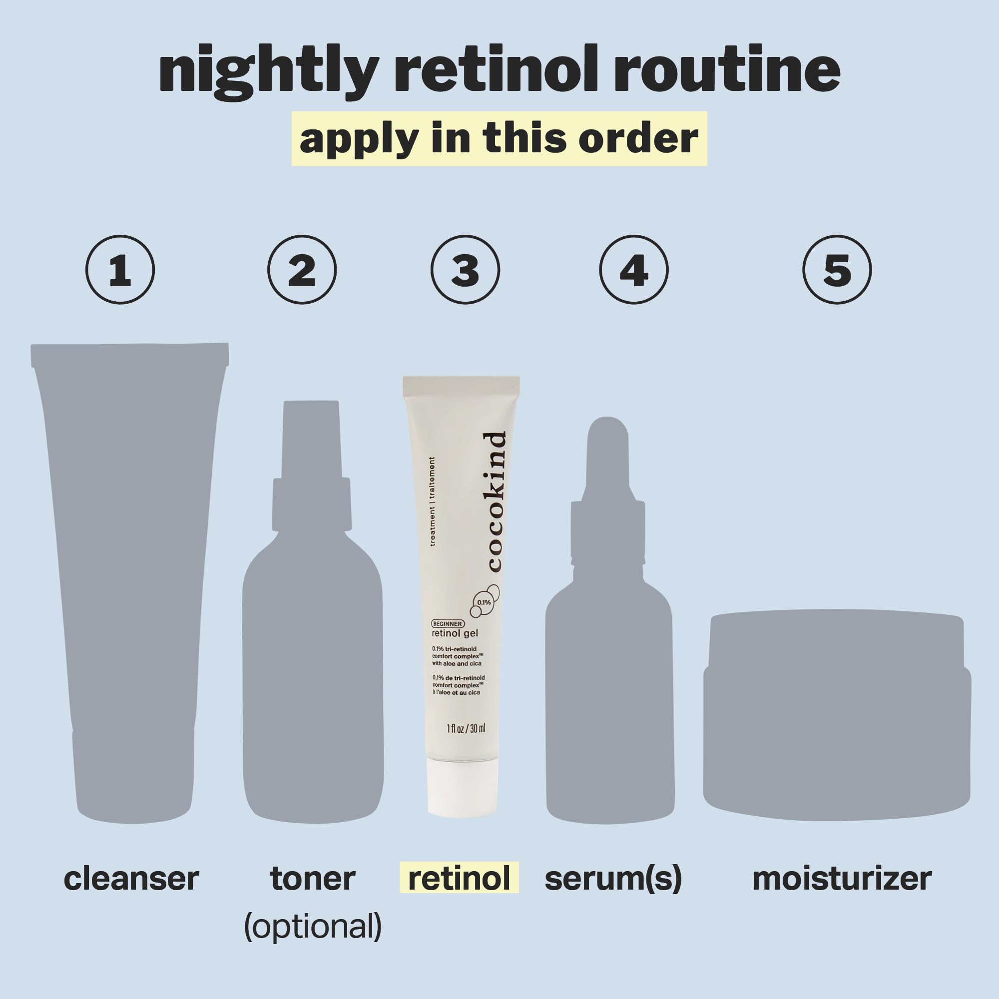 Eco-friendly Cocokind packaging reflecting earth-conscious skincare.