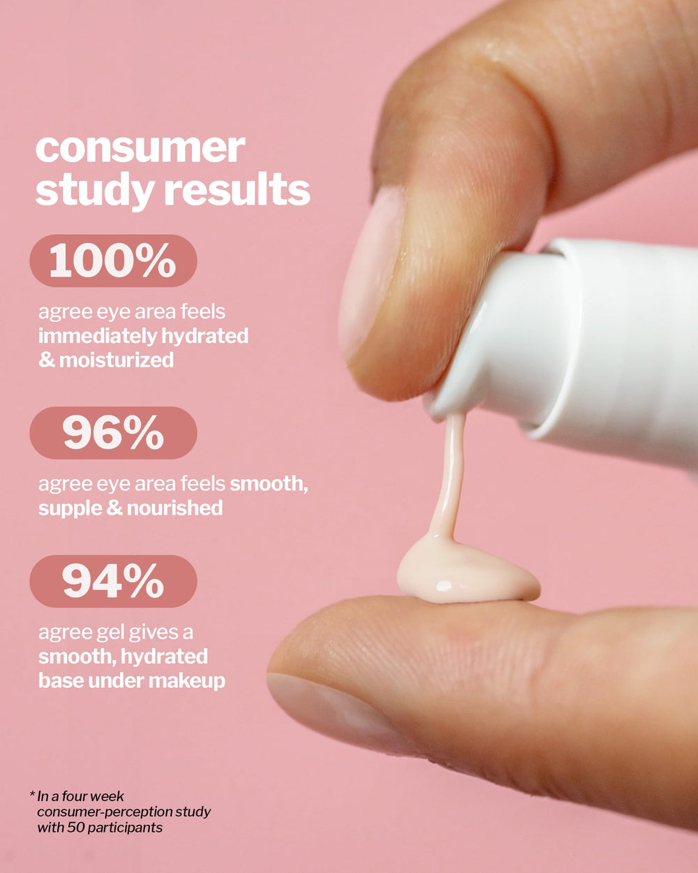 Cocokind Peptide Eye Gel crema para ojos con ceramidas.