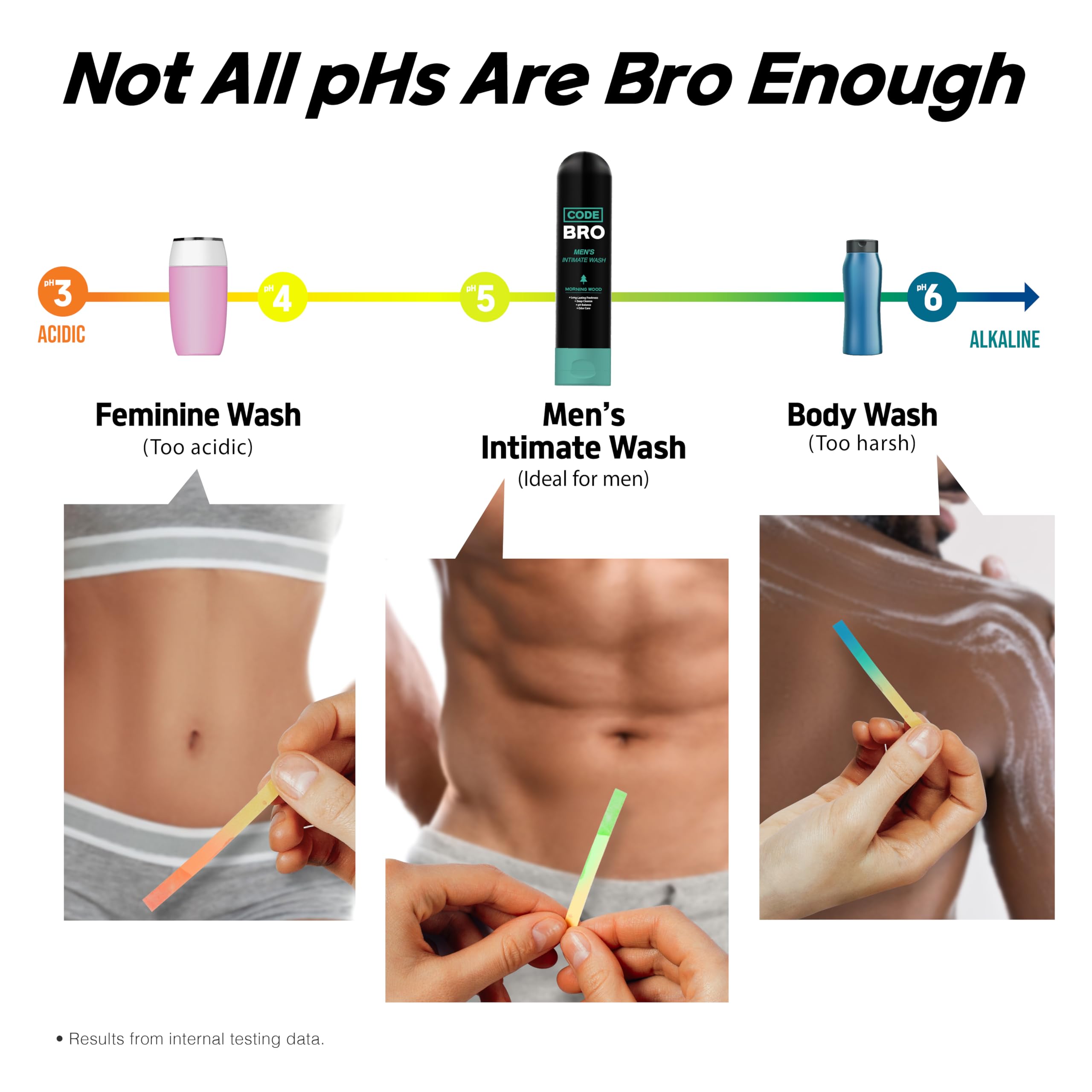 Code Bro Sweet Spot gym-use scene emphasizes post-workout freshness.