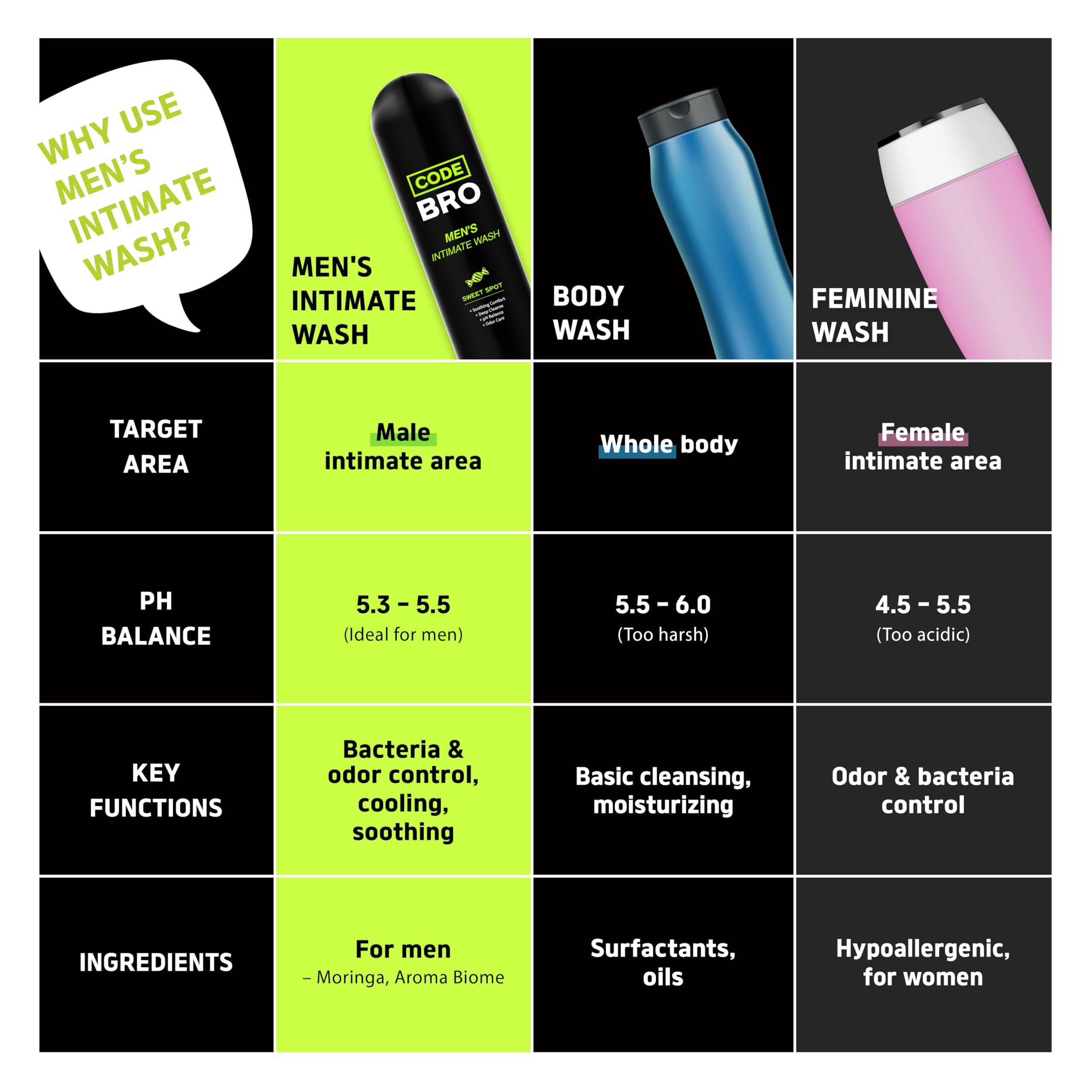 Code Bro Sweet Spot menthol cooling shot demonstrates refreshing sensation.