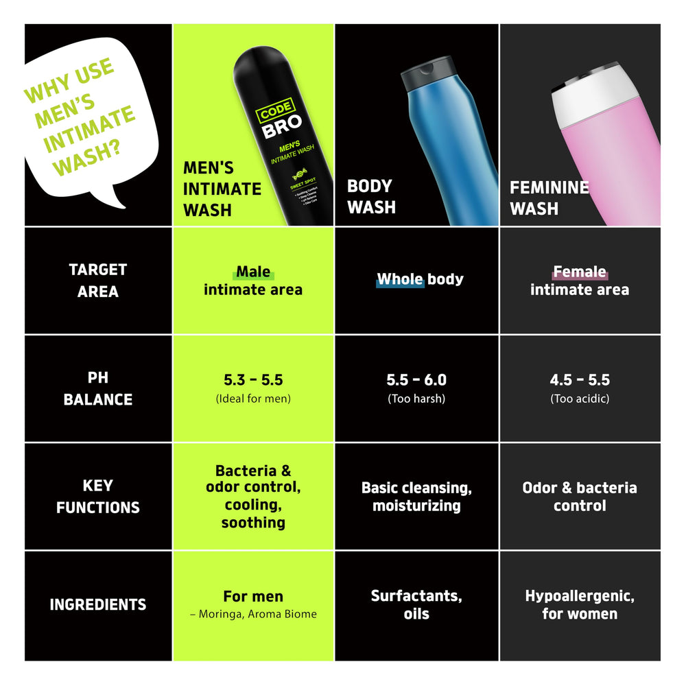 Code Bro Sweet Spot menthol cooling shot demonstrates refreshing sensation.