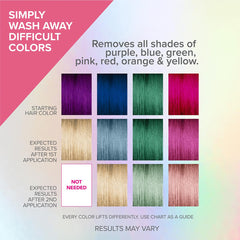 Color Oops Bold Remover direct dye removal shows effective fade of direct dyes.