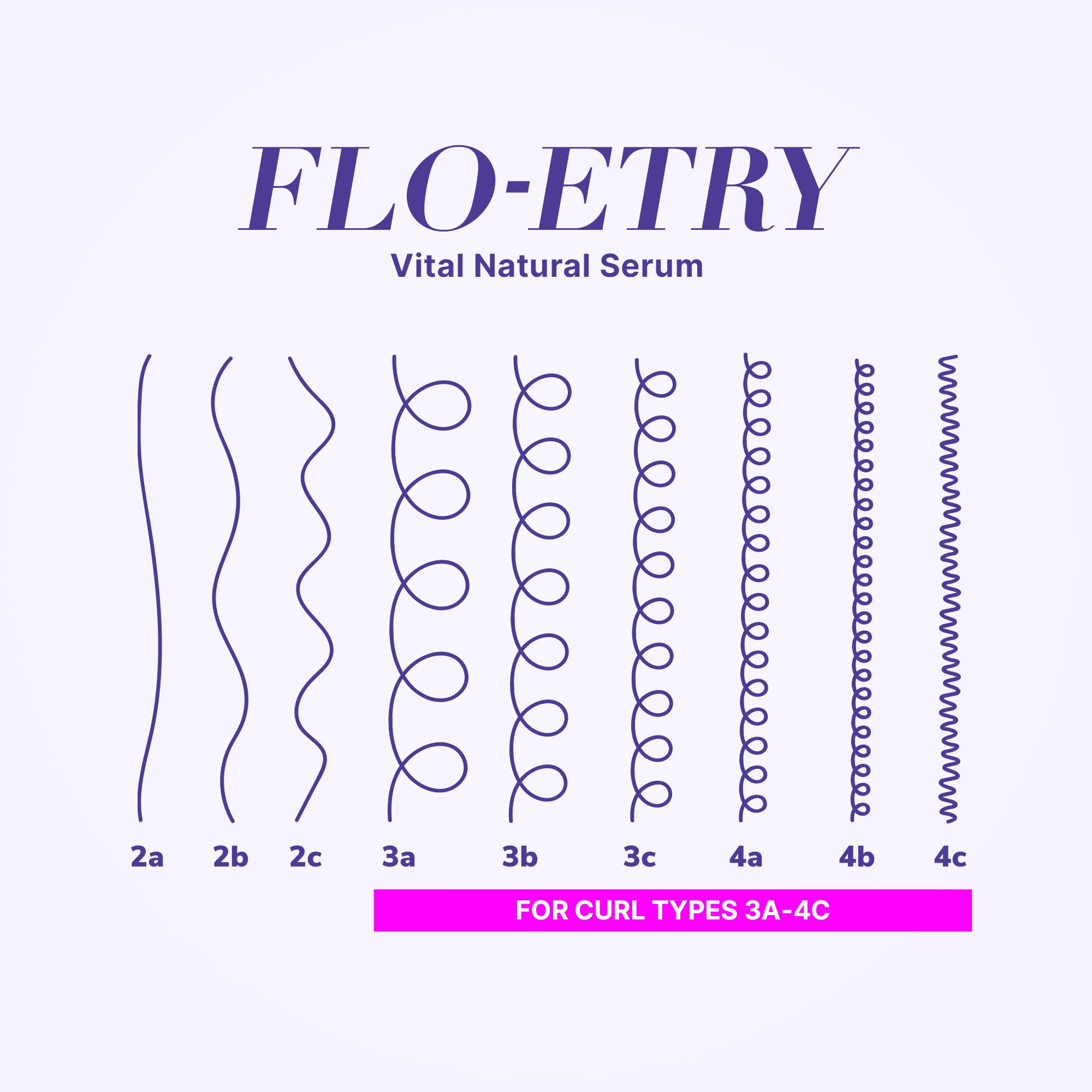 COLOR WOW Curl Wow Flo-etry natural oil blend highlights jojoba, pequi, coconut benefits