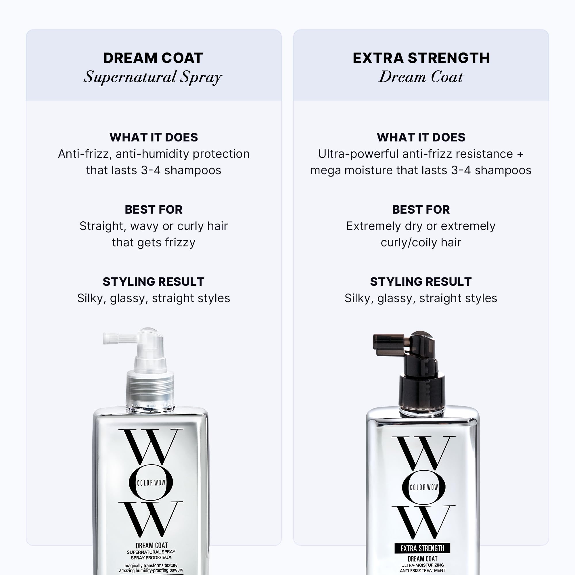 COLOR WOW Dream Coat glassy blow-dry image promoting high shine.
