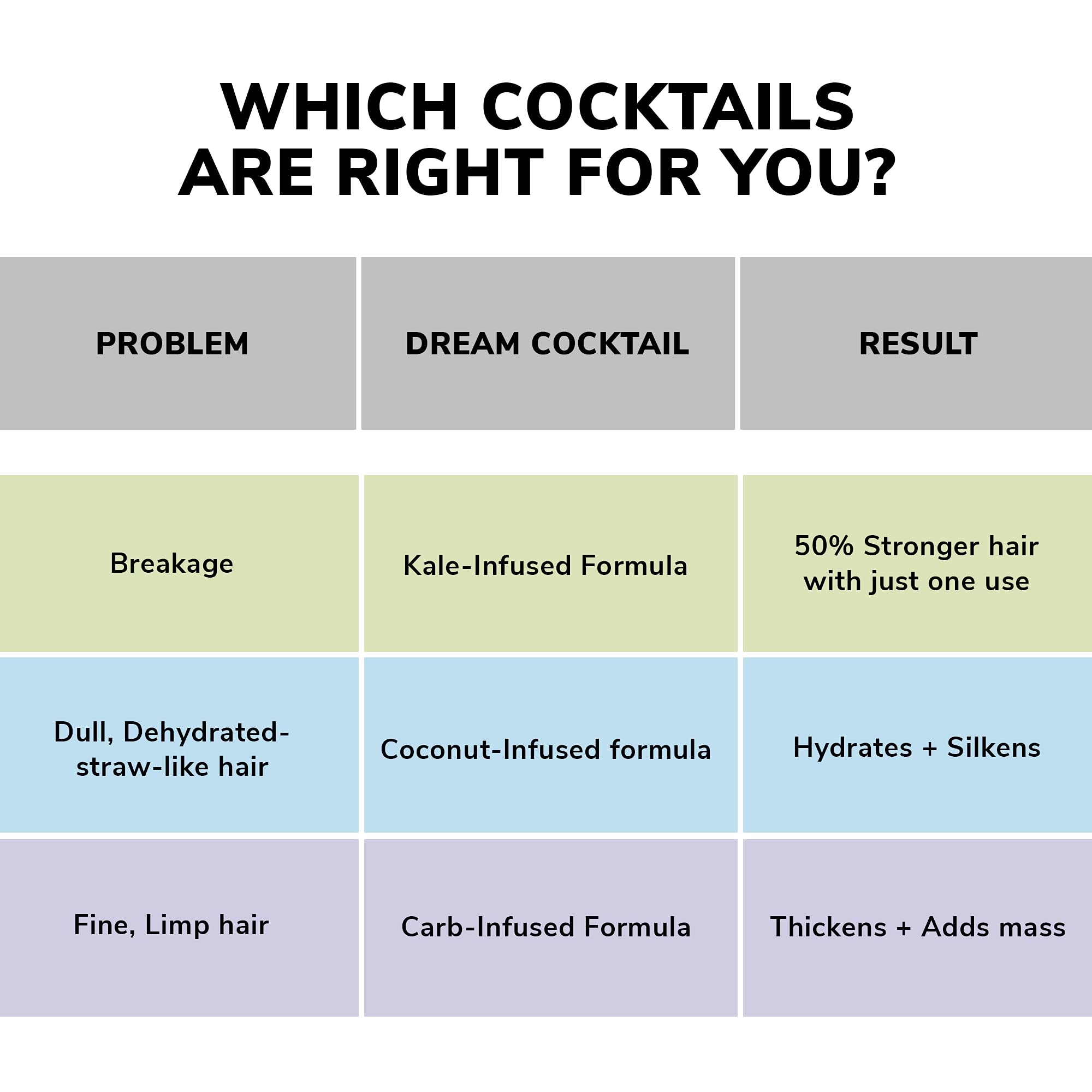 COLOR WOW Dream Cocktail Kale Leave-In marine-inspired formula supports damage repair and softness.