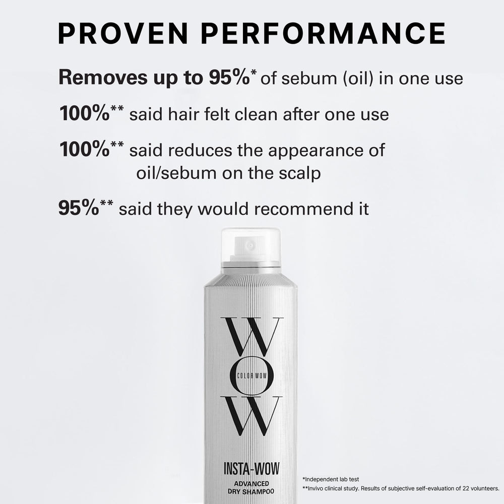 COLOR WOW Insta-WOW dry shampoo applied to hair to absorb oil and refresh appearance.