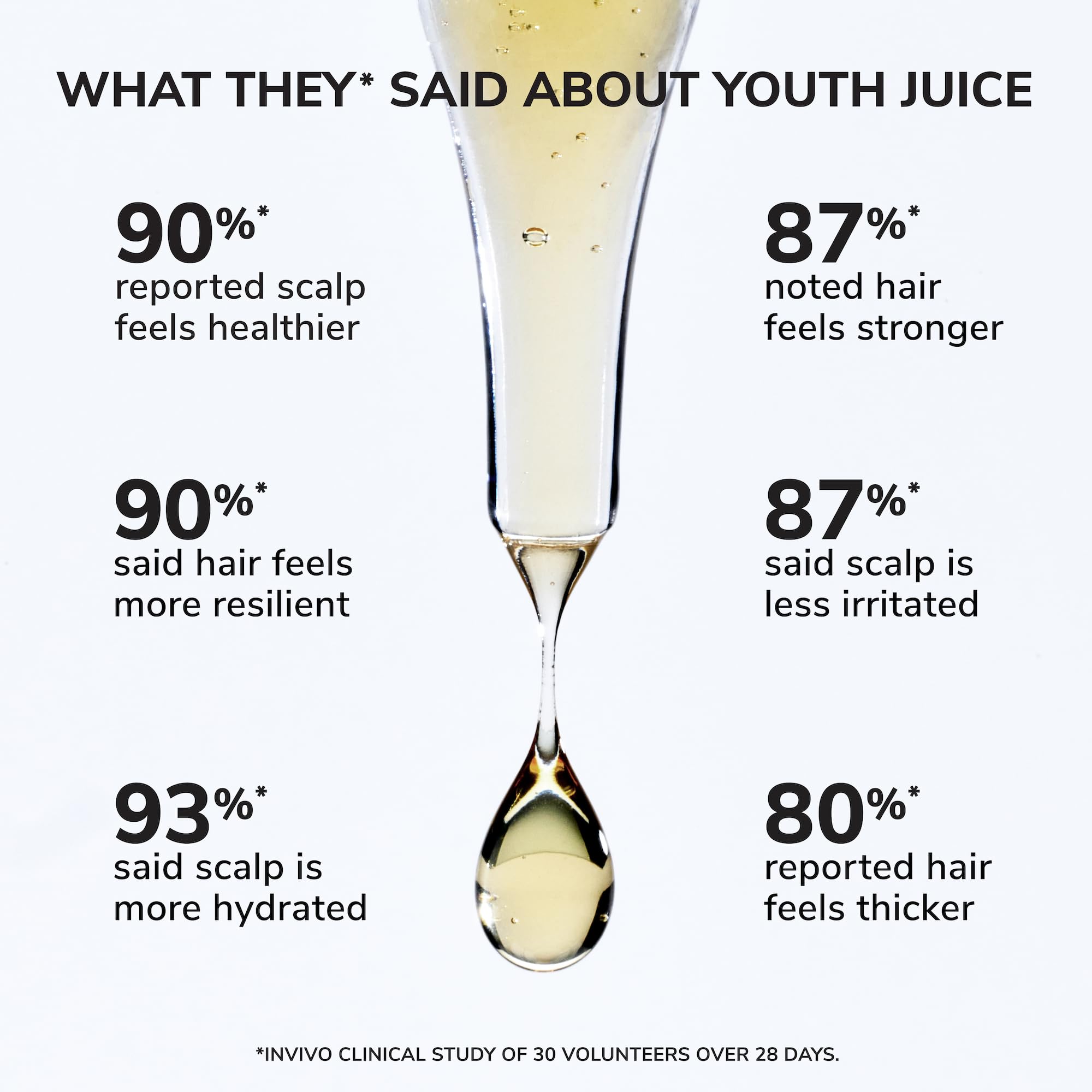 COLOR WOW Youth Juice Collagen Scalp Treatment can create a glossy finish on hair after use