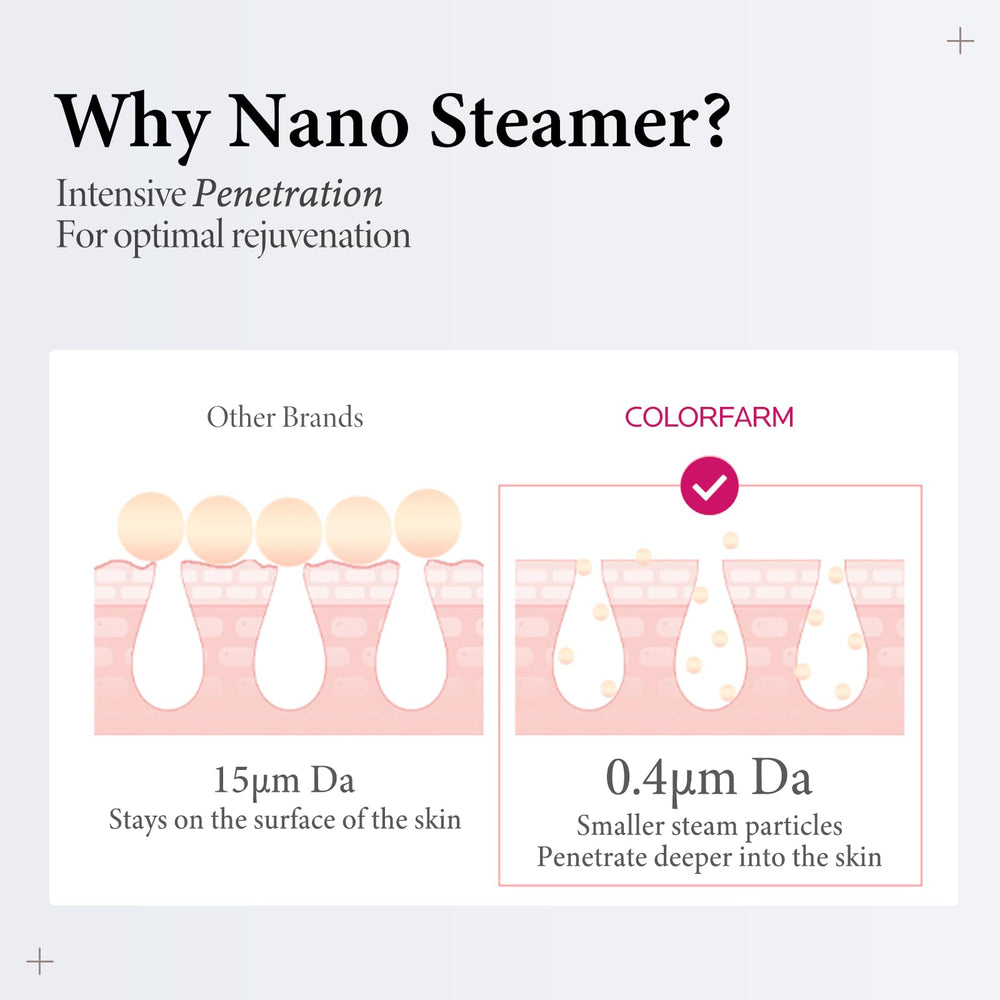 Colorfarm facial steamer with petal-like nozzle design
