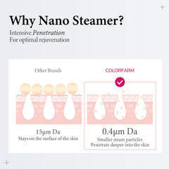 Colorfarm facial steamer with petal-like nozzle design
